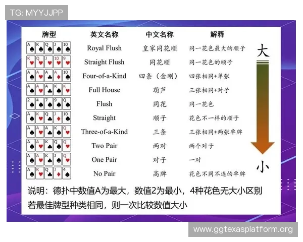 高级玩家必备德州扑克范围表调整与战术变化技巧