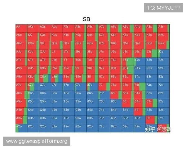 全面解析德州扑克范围表的使用技巧与实战应用指南